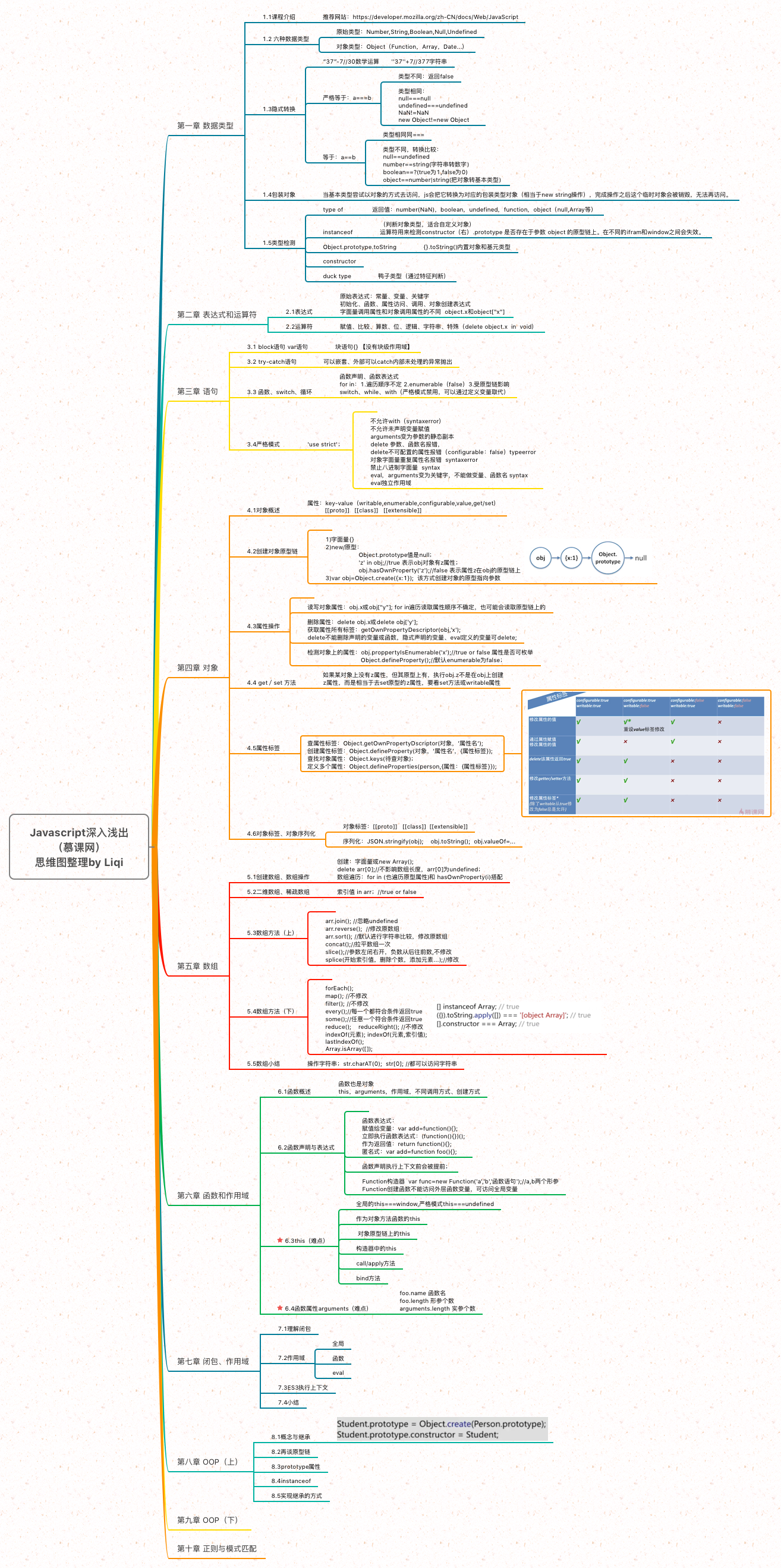 JavaScript深入浅出思维导图整理
